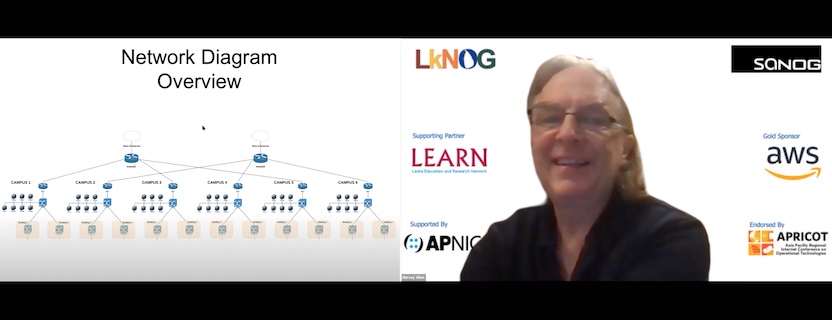 Jul: SANOG37 Workshop, Network Monitoring and Management, Online